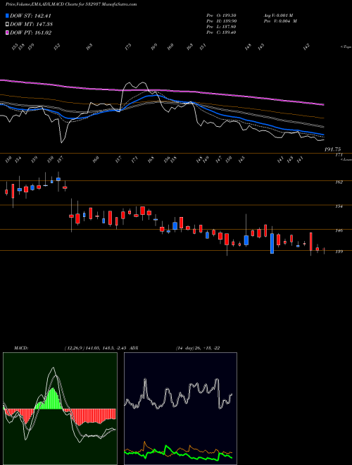 Munafa KUANTUM (532937) stock tips, volume analysis, indicator analysis [intraday, positional] for today and tomorrow