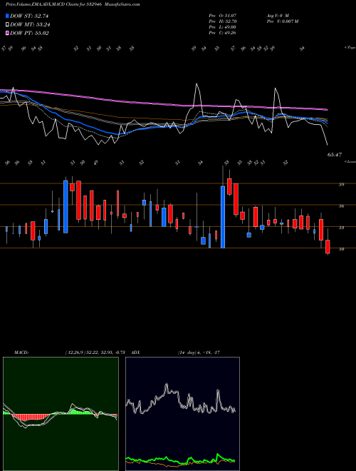 Munafa BANG (532946) stock tips, volume analysis, indicator analysis [intraday, positional] for today and tomorrow