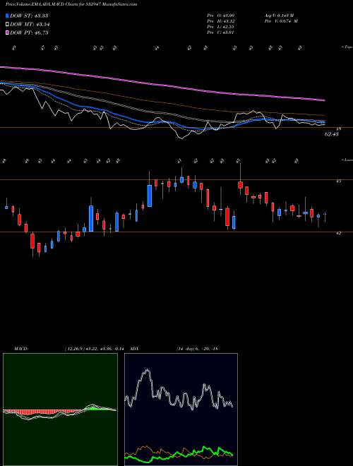 Munafa IRB INFRA (532947) stock tips, volume analysis, indicator analysis [intraday, positional] for today and tomorrow