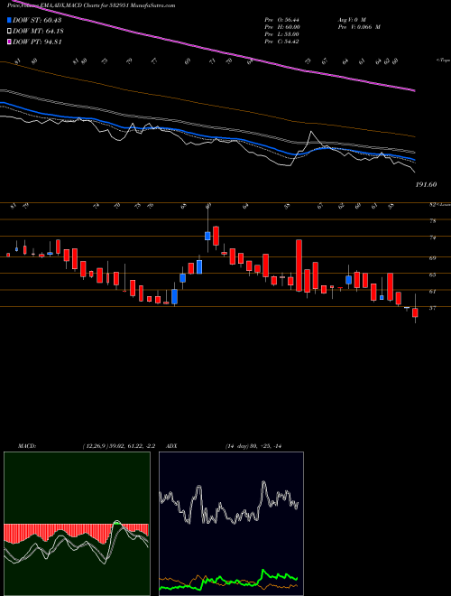 Munafa GSS INFOTECH (532951) stock tips, volume analysis, indicator analysis [intraday, positional] for today and tomorrow