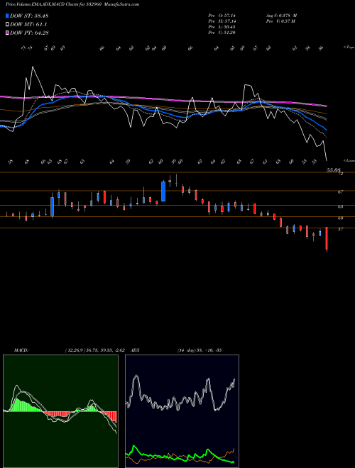 Munafa IBVENTURES (532960) stock tips, volume analysis, indicator analysis [intraday, positional] for today and tomorrow