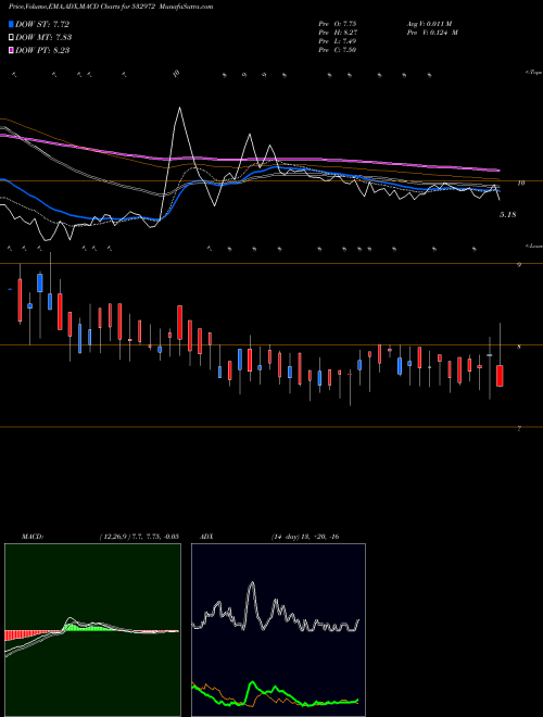Munafa SANKHYA INFO (532972) stock tips, volume analysis, indicator analysis [intraday, positional] for today and tomorrow