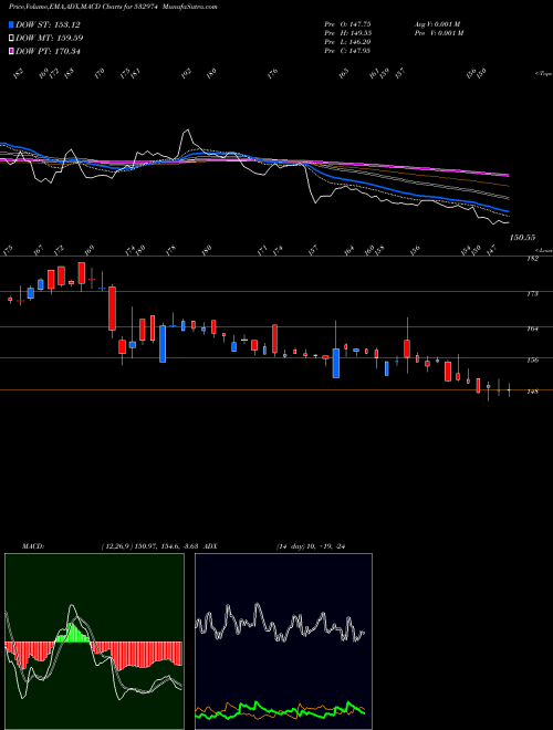 Munafa ABML (532974) stock tips, volume analysis, indicator analysis [intraday, positional] for today and tomorrow
