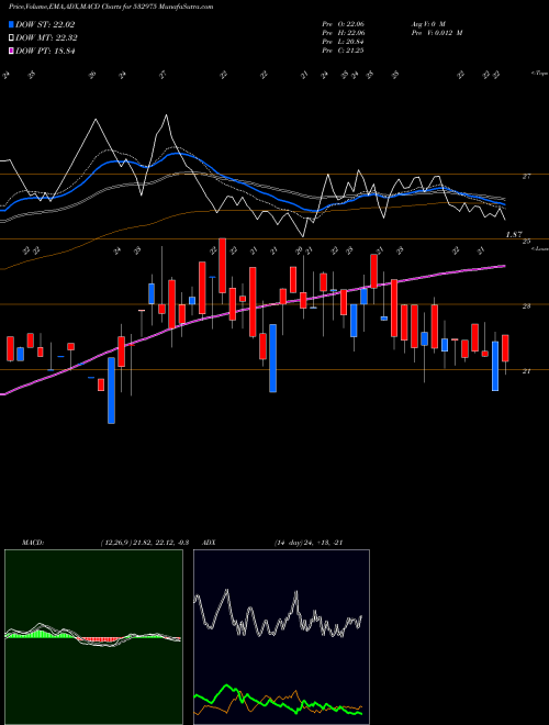 Munafa AISHWARYA (532975) stock tips, volume analysis, indicator analysis [intraday, positional] for today and tomorrow