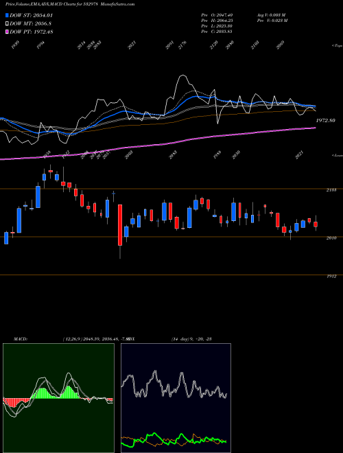 Munafa BAJAJ FINSE (532978) stock tips, volume analysis, indicator analysis [intraday, positional] for today and tomorrow