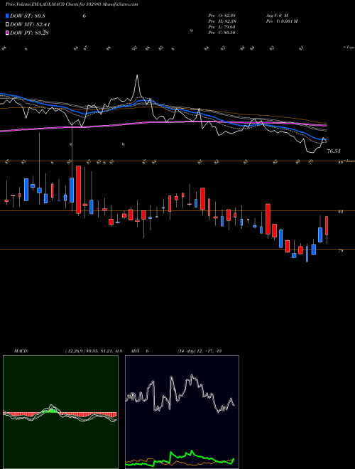 Munafa KOTAK SENSEX (532985) stock tips, volume analysis, indicator analysis [intraday, positional] for today and tomorrow