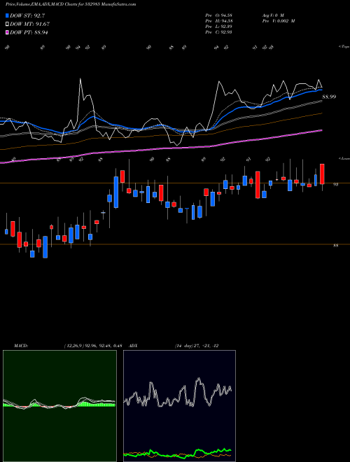 MACD charts various settings share 532985 KOTAK SENSEX BSE Stock exchange 