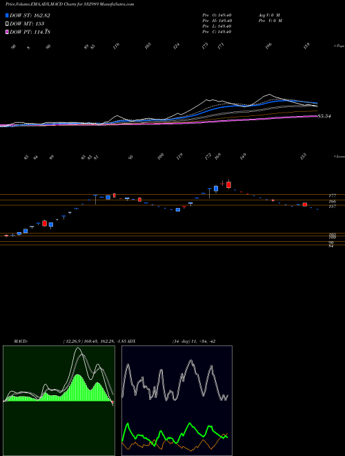 Munafa BAFNA PHARMA (532989) stock tips, volume analysis, indicator analysis [intraday, positional] for today and tomorrow