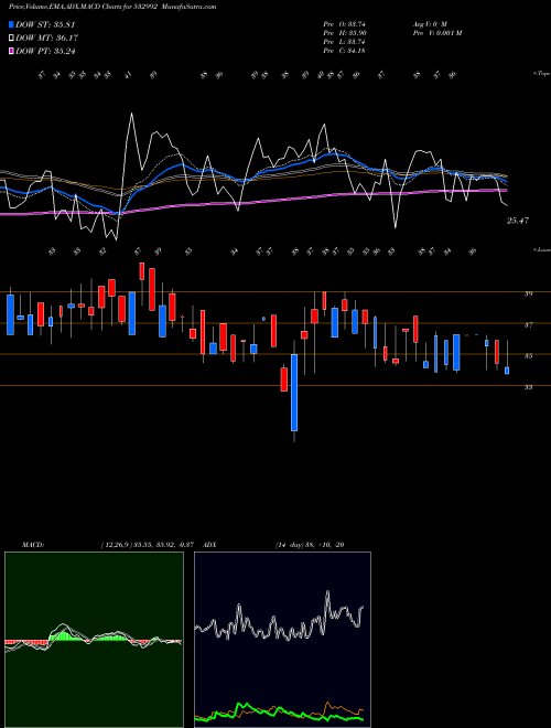 Munafa CHL LTD (532992) stock tips, volume analysis, indicator analysis [intraday, positional] for today and tomorrow