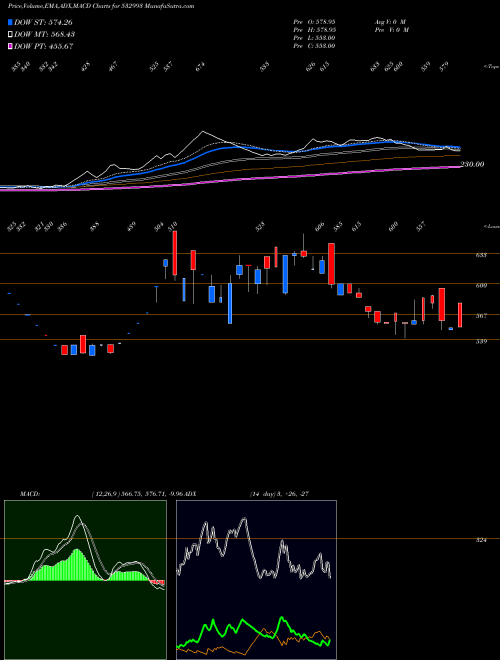 Munafa SEZALGLASS (532993) stock tips, volume analysis, indicator analysis [intraday, positional] for today and tomorrow