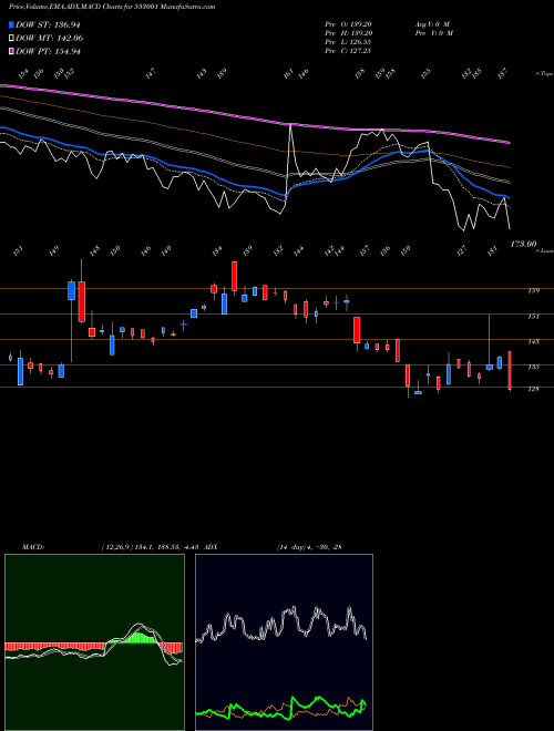 Munafa SOMI CONVEY (533001) stock tips, volume analysis, indicator analysis [intraday, positional] for today and tomorrow