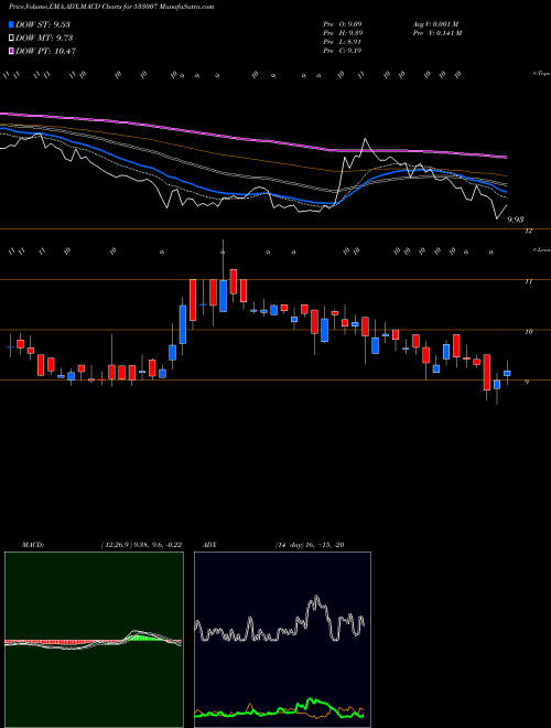 Munafa LGB FORGE (533007) stock tips, volume analysis, indicator analysis [intraday, positional] for today and tomorrow
