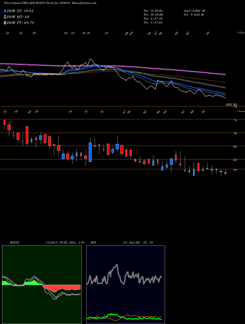 Munafa SICAGEN IND (533014) stock tips, volume analysis, indicator analysis [intraday, positional] for today and tomorrow