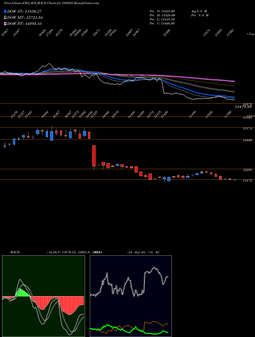 Munafa WABCO (533023) stock tips, volume analysis, indicator analysis [intraday, positional] for today and tomorrow