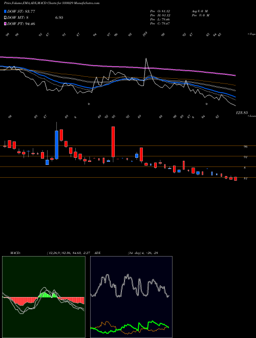 MACD charts various settings share 533029 ALKALI BSE Stock exchange 