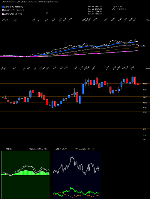 Munafa INDIAN MET (533047) stock tips, volume analysis, indicator analysis [intraday, positional] for today and tomorrow