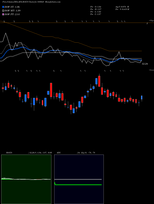 Munafa GI ENGINERG (533048) stock tips, volume analysis, indicator analysis [intraday, positional] for today and tomorrow