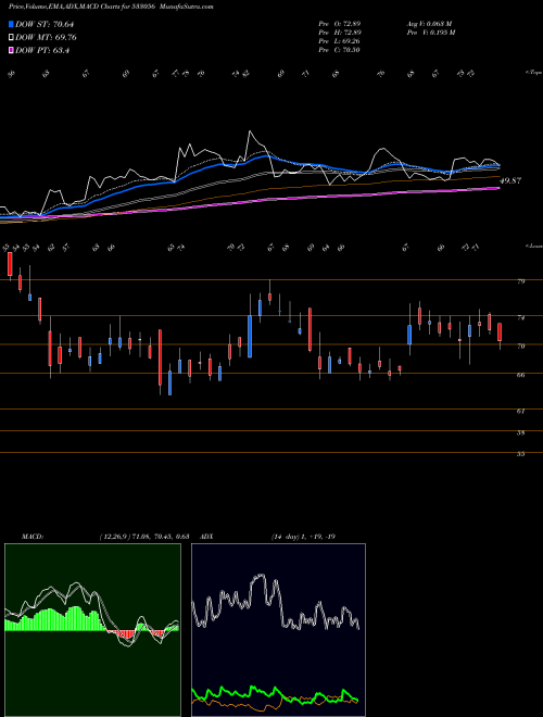 Munafa VEDAVAAG (533056) stock tips, volume analysis, indicator analysis [intraday, positional] for today and tomorrow