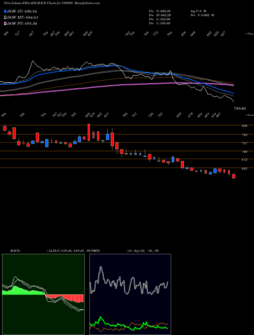 Munafa MOLDTKPACK (533080) stock tips, volume analysis, indicator analysis [intraday, positional] for today and tomorrow