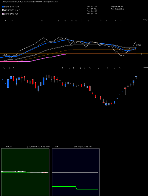 Munafa EXCEL (533090) stock tips, volume analysis, indicator analysis [intraday, positional] for today and tomorrow