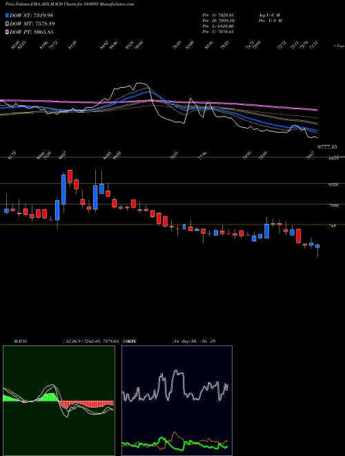 Munafa BENGLA& ASM (533095) stock tips, volume analysis, indicator analysis [intraday, positional] for today and tomorrow