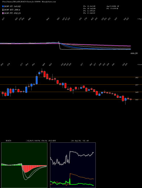Munafa ADANI POWER (533096) stock tips, volume analysis, indicator analysis [intraday, positional] for today and tomorrow