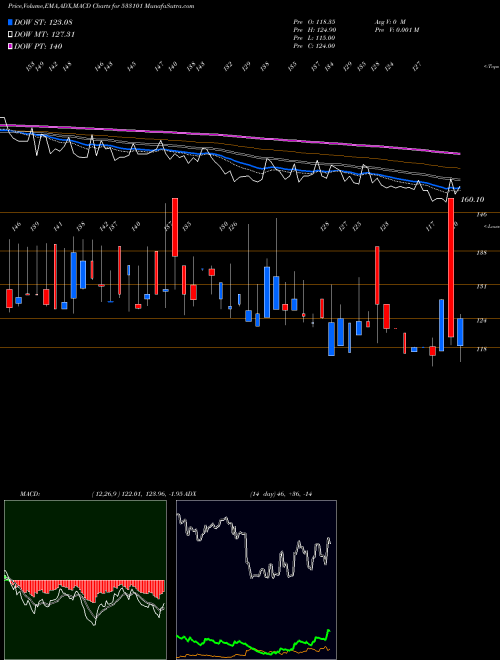 Munafa SURYAMBA SP (533101) stock tips, volume analysis, indicator analysis [intraday, positional] for today and tomorrow