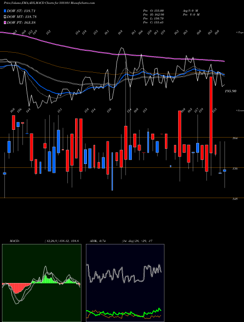 Munafa SURYAMBA SP (533101) stock tips, volume analysis, indicator analysis [intraday, positional] for today and tomorrow