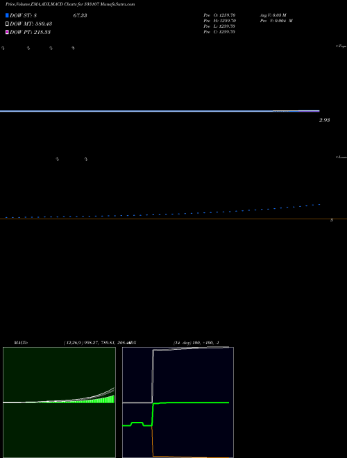 Munafa RNAVAL (533107) stock tips, volume analysis, indicator analysis [intraday, positional] for today and tomorrow