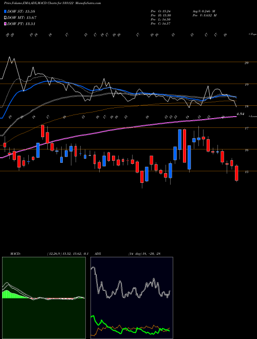 Munafa RTNPOWER (533122) stock tips, volume analysis, indicator analysis [intraday, positional] for today and tomorrow