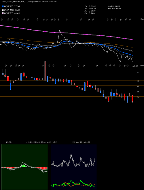 Munafa MBL INFRA (533152) stock tips, volume analysis, indicator analysis [intraday, positional] for today and tomorrow