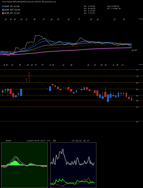 Munafa MBL INFRA (533152) stock tips, volume analysis, indicator analysis [intraday, positional] for today and tomorrow