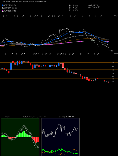 Munafa VASCON ENG (533156) stock tips, volume analysis, indicator analysis [intraday, positional] for today and tomorrow