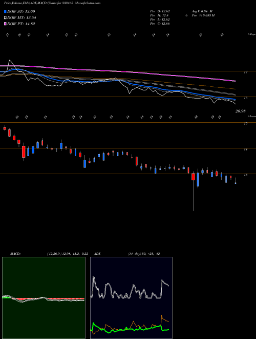 Munafa HATHWAY CAB (533162) stock tips, volume analysis, indicator analysis [intraday, positional] for today and tomorrow