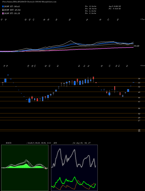Munafa ARSS INFRA (533163) stock tips, volume analysis, indicator analysis [intraday, positional] for today and tomorrow