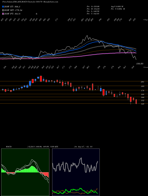 Munafa TAMBOLI CAP (533170) stock tips, volume analysis, indicator analysis [intraday, positional] for today and tomorrow