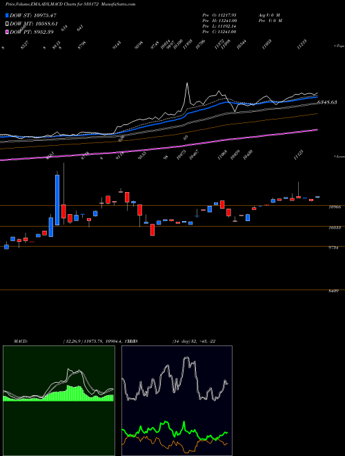 Munafa IVZINGOLD (533172) stock tips, volume analysis, indicator analysis [intraday, positional] for today and tomorrow