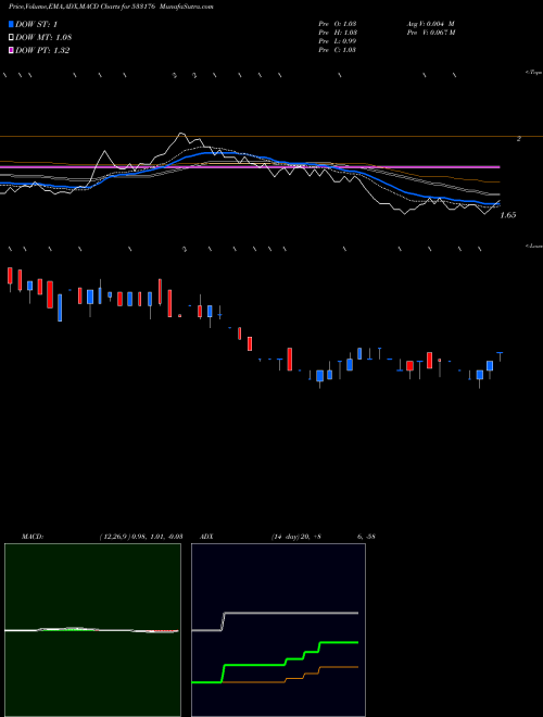 Munafa DQ ENT (533176) stock tips, volume analysis, indicator analysis [intraday, positional] for today and tomorrow