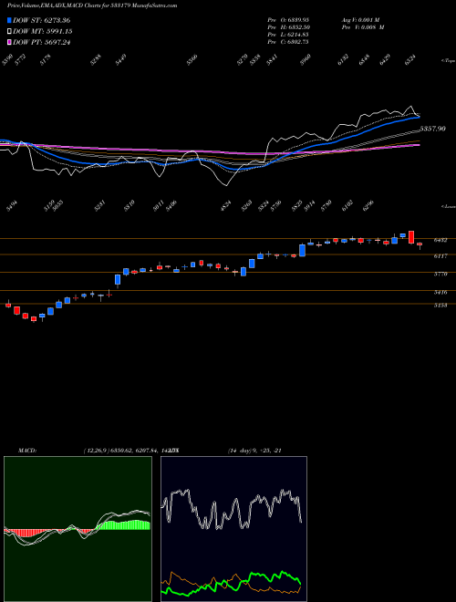 Munafa PERSISTENT (533179) stock tips, volume analysis, indicator analysis [intraday, positional] for today and tomorrow