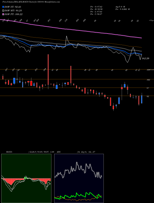 Munafa INTRASOFT (533181) stock tips, volume analysis, indicator analysis [intraday, positional] for today and tomorrow