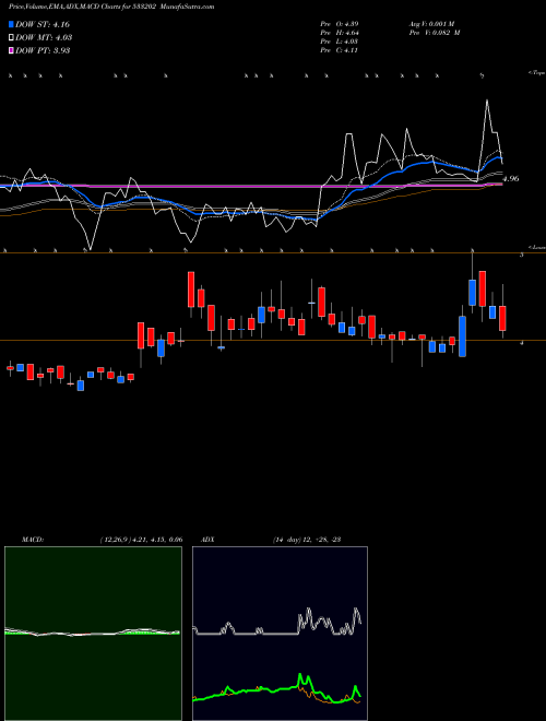 Munafa NEH (533202) stock tips, volume analysis, indicator analysis [intraday, positional] for today and tomorrow