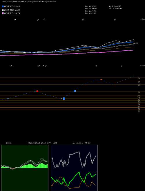 Munafa TARAPUR TRA (533203) stock tips, volume analysis, indicator analysis [intraday, positional] for today and tomorrow