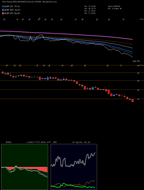 Munafa SJVN (533206) stock tips, volume analysis, indicator analysis [intraday, positional] for today and tomorrow
