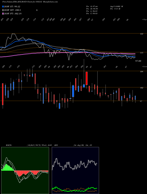 Munafa GKB OPHTHA (533212) stock tips, volume analysis, indicator analysis [intraday, positional] for today and tomorrow