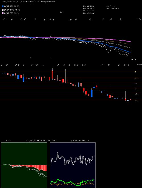 Munafa HMVL (533217) stock tips, volume analysis, indicator analysis [intraday, positional] for today and tomorrow