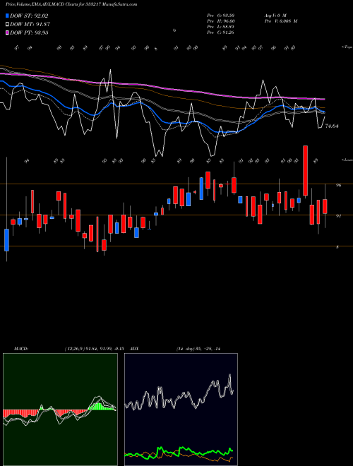 MACD charts various settings share 533217 HMVL BSE Stock exchange 