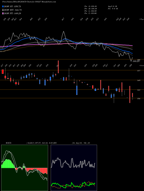 Munafa ASIAN HTL E (533227) stock tips, volume analysis, indicator analysis [intraday, positional] for today and tomorrow