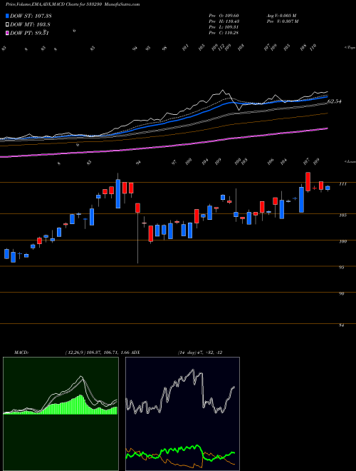 Munafa HDFCMFGETF (533230) stock tips, volume analysis, indicator analysis [intraday, positional] for today and tomorrow
