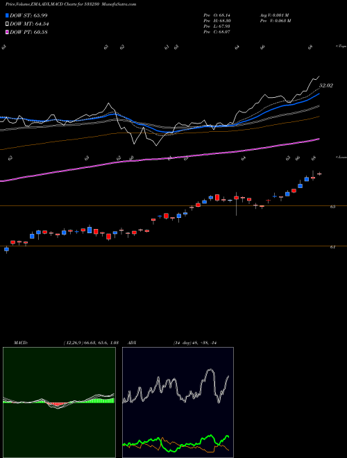 Munafa HDFCMFGETF (533230) stock tips, volume analysis, indicator analysis [intraday, positional] for today and tomorrow