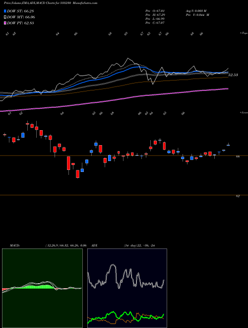 MACD charts various settings share 533230 HDFCMFGETF BSE Stock exchange 